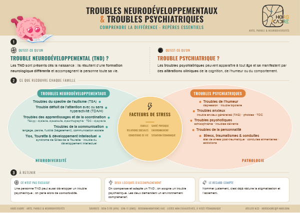 Aperçu de l'infographie TND